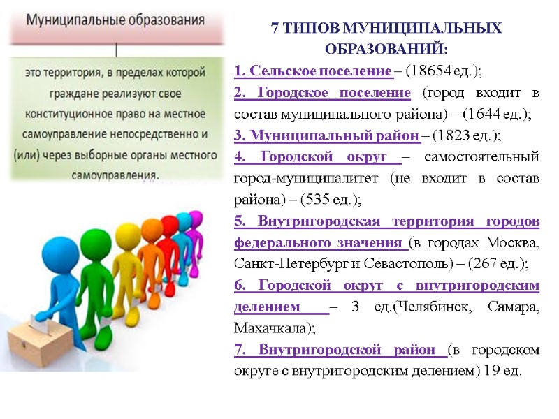 7 ТИПОВ МУНИЦИПАЛЬНЫХ ОБРАЗОВАНИЙ: 1. Сельское поселение – (18654 ед.); 2. Городское поселение 7 ТИПОВ МУНИЦИПАЛЬНЫХ ОБРАЗОВАНИЙ: 1. Сельское поселение – (18654 ед.); 2. Городское поселение